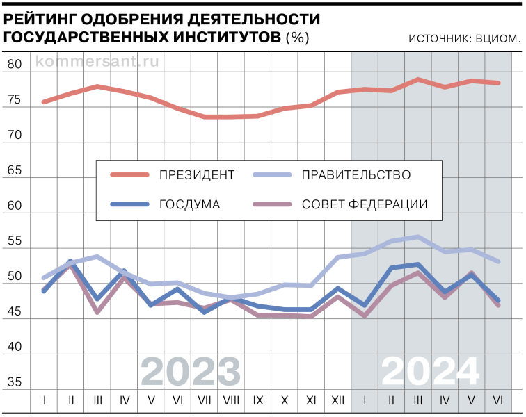 По шесть законов за одно заседание