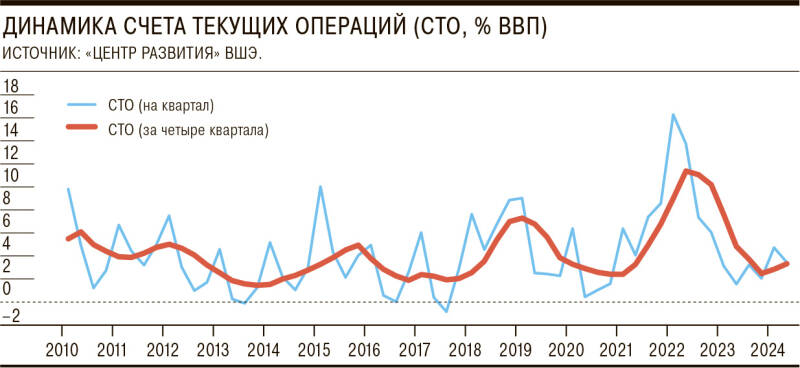 Курс на стабильность